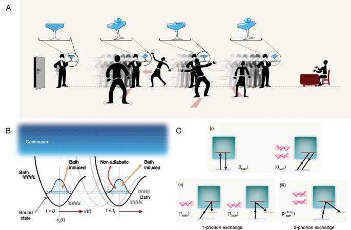 Xi Chen (@xichen_sta) on Twitter photo We introduced novel method (dubbed AC-QUDIT) for achieving high-fidelity transport of quantum wavepackets in the presence of dissipation and leakage to the continuum. The paper is published <a href="/NatureComms/">Nature Communications</a> today, doi.org/10.1038/s41467… <a href="/icmm_csic/">Instituto de Ciencia de Materiales Madrid - CSIC</a> We introduced novel method (dubbed AC-QUDIT) for achieving high-fidelity transport of quantum wavepackets in the presence of dissipation and leakage to the continuum. The paper is published <a href="/NatureComms/">Nature Communications</a> today, doi.org/10.1038/s41467… <a href="/icmm_csic/">Instituto de Ciencia de Materiales Madrid - CSIC</a>