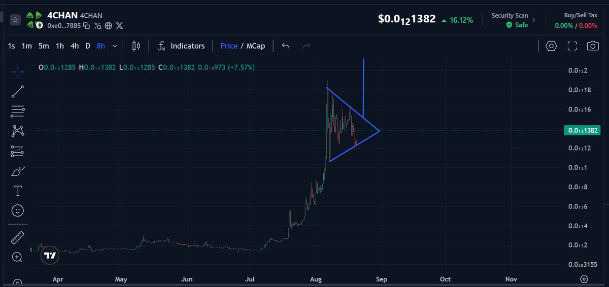 excited to see what happens when #4chantoken decides to break out of its bullflag