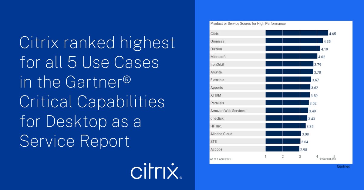 citrix's tweet image. The 2025 Gartner® Critical Capabilities for Desktop as a Service Report is here! Get your complimentary copy and see where #Citrix ranked. 👀 ➡️ spr.ly/6012faheq #DaaS