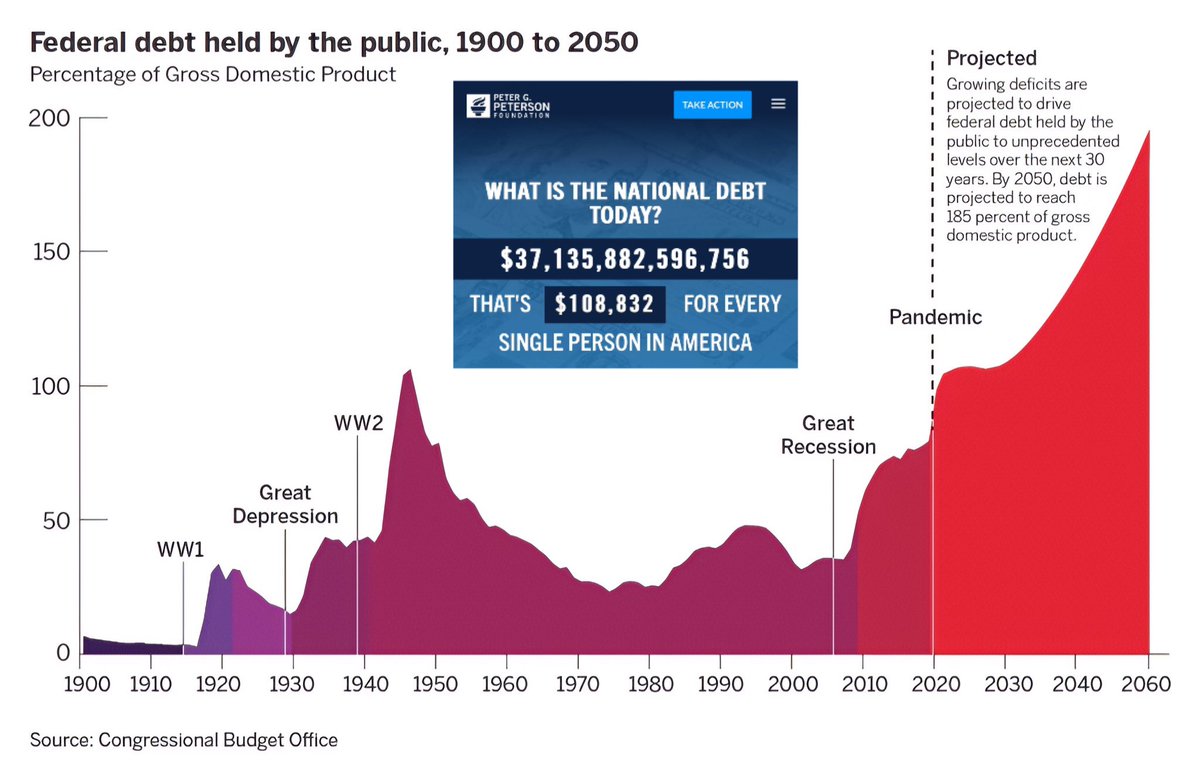 USA DEBT  🏛️

Durst said of the clock when it was installed that it was meant to strike anxiety if not fear into passersby. 

“If it bothers people,” he said, “then it’s working.”

When Durst died in 1995, the national debt totaled more than $4 trillion. 

In 2008, less than 20
