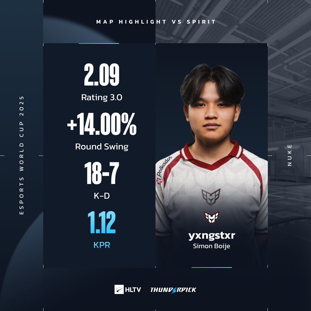 HLTV.org tweet media