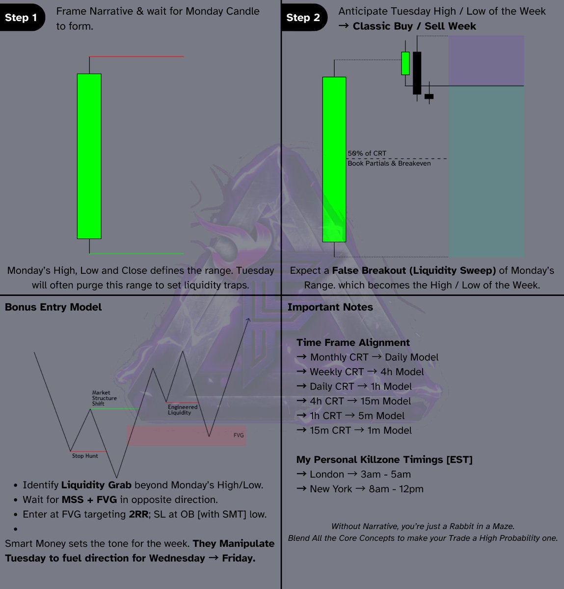 The Only #CRT Cheat Sheet you need to Catch Tuesday's Highs/Lows like a Pro!

Like, Retweet &amp; comment "PDF" and I will send a PDF for your offline study.