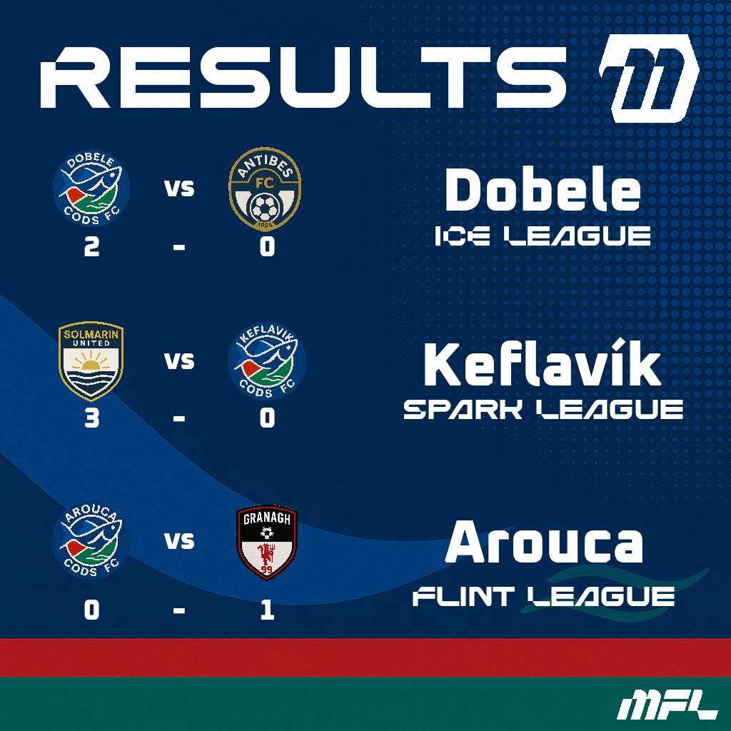 Last game of the season:

Dobele wins, we end up 5th, projected 6th

Keflavik were so close to being champions but we loose in the last game, still we go to the play off to try promotion, PROJECTED 6th

Arouca loses again, last place but we went to the final of the Cup

#MFL