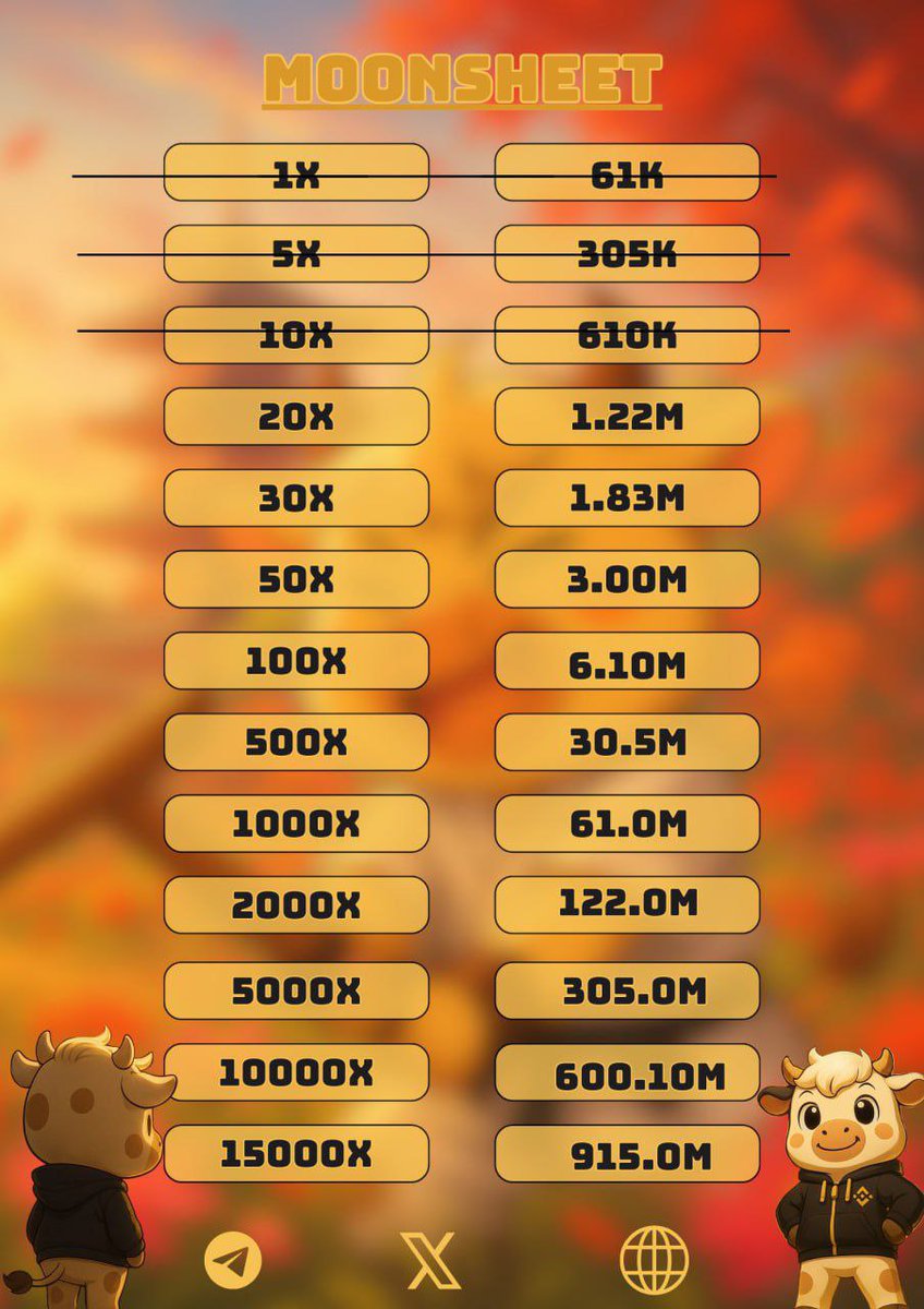 moo_bsc's tweet photo. I repeat the usual question, what will you buy when we reach our goals? https://t.co/3it5Ccs7Ng