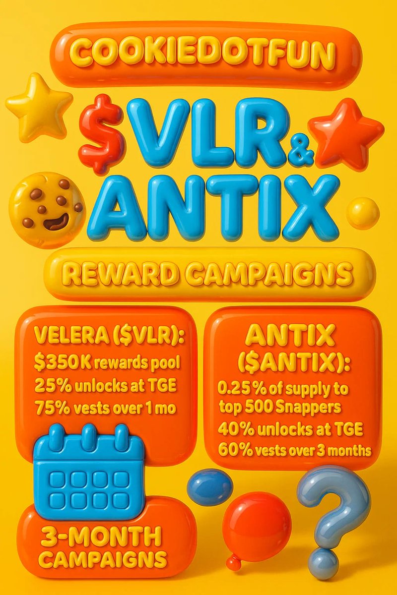 :
<a href="/VeloraDEX/">Velora (formerly ParaSwap)</a> <a href="/antix_in/">Antix.in</a>
🚀 CookieDotFun is excited to announce the $VLR &amp; $ANTIX Reward Campaigns, designed to reward the top 500 Snappers &amp; Stakers with huge incentives! 🎉

🔸 Velera ($VLR) rewards pool is $350K — 25% unlocks at TGE with zero cliff! The remaining 75% vests