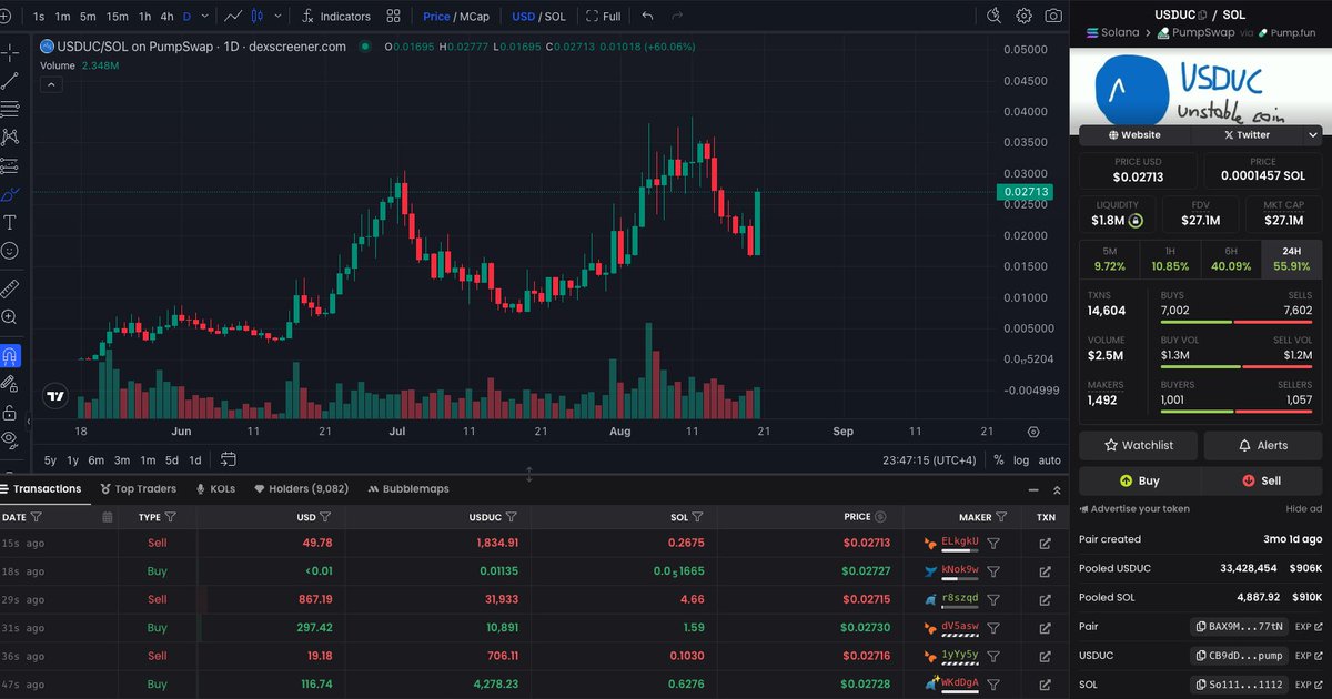 CALLED IT! 

$USDUC is the next global reserve currency!