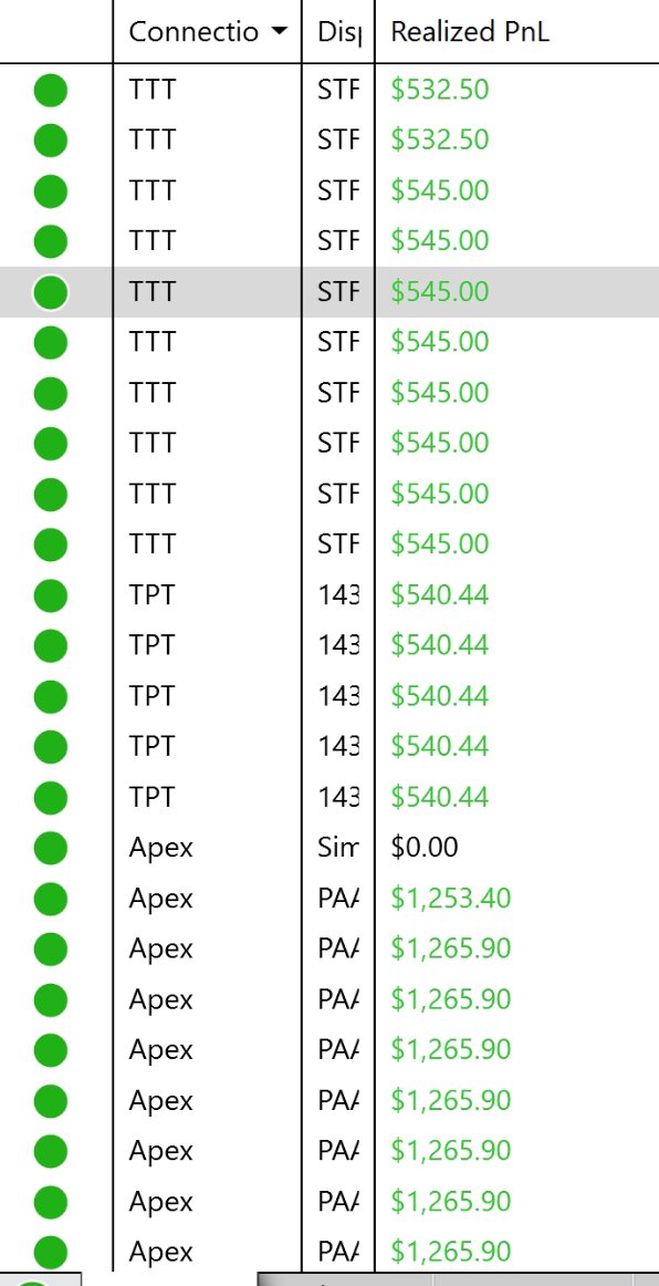 KB (@kb_bta) on Twitter photo Not a bad day overall. Got a bit greedy on <a href="/Topstep/">Topstep</a>, which made it a rollercoaster, but quite happy with the $4700 gains per account on Day 1.
Recovered yesterday’s losses on <a href="/ApexTradeFund/">ApexTraderFunding</a> and locked in solid gains on <a href="/TakeProfitLLC/">TakeProfitTrader</a> and <a href="/tickticktrader/">TickTickTrader</a> Not a bad day overall. Got a bit greedy on <a href="/Topstep/">Topstep</a>, which made it a rollercoaster, but quite happy with the $4700 gains per account on Day 1.
Recovered yesterday’s losses on <a href="/ApexTradeFund/">ApexTraderFunding</a> and locked in solid gains on <a href="/TakeProfitLLC/">TakeProfitTrader</a> and <a href="/tickticktrader/">TickTickTrader</a>