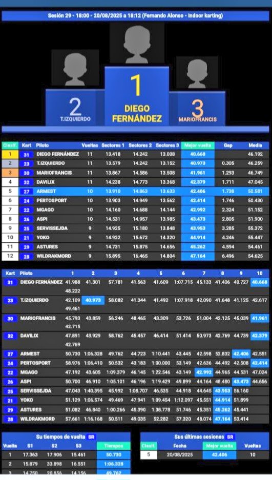 "Muerte por éxito"

¿Habrá que repetir no?

<a href="/MuseoCircuitoFA/">MUSEO Y CIRCUITO FERNANDO ALONSO</a> Indoor Karting ⚡