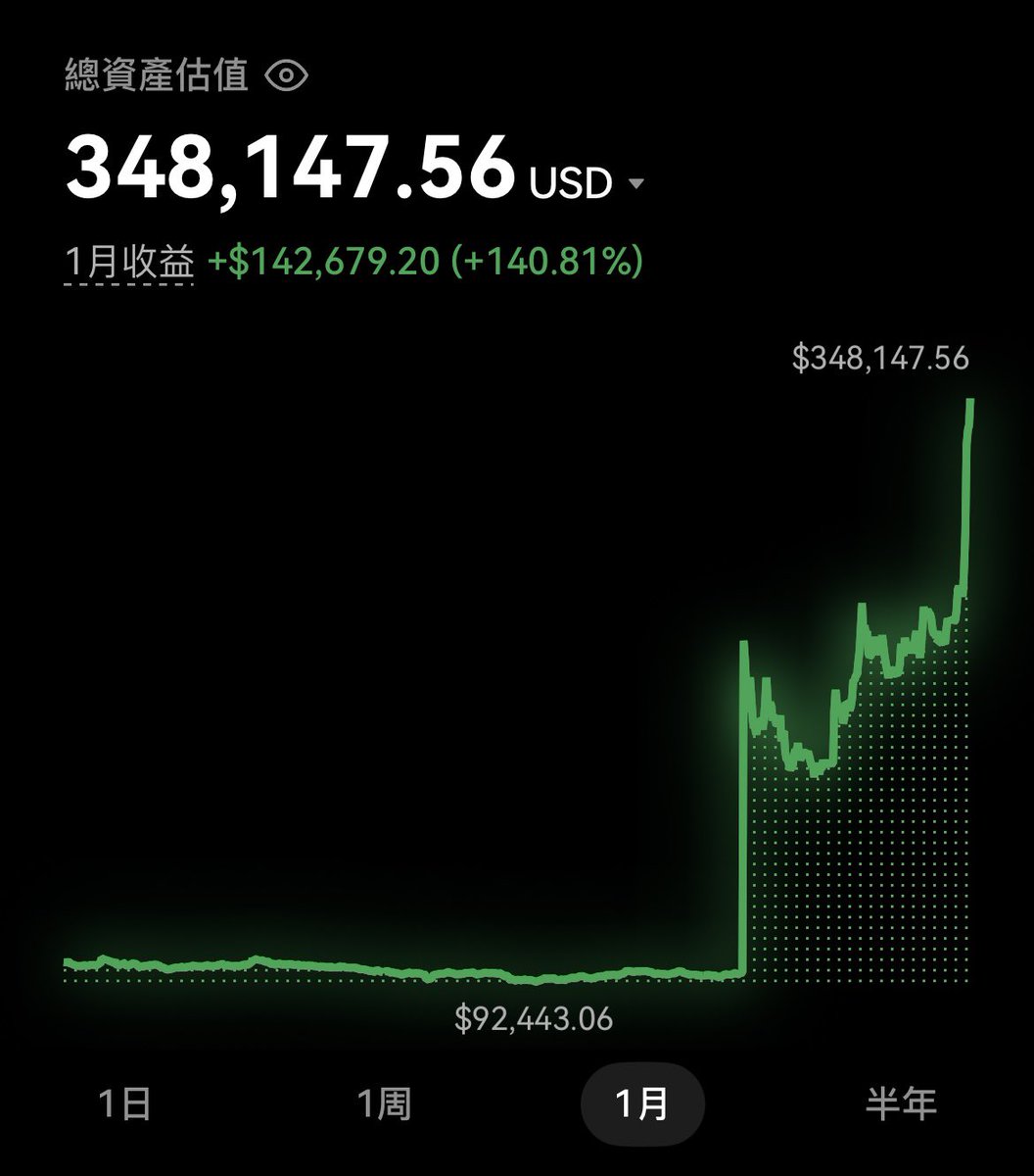 Calvin T. (@calvintsaikm) / Posts / X