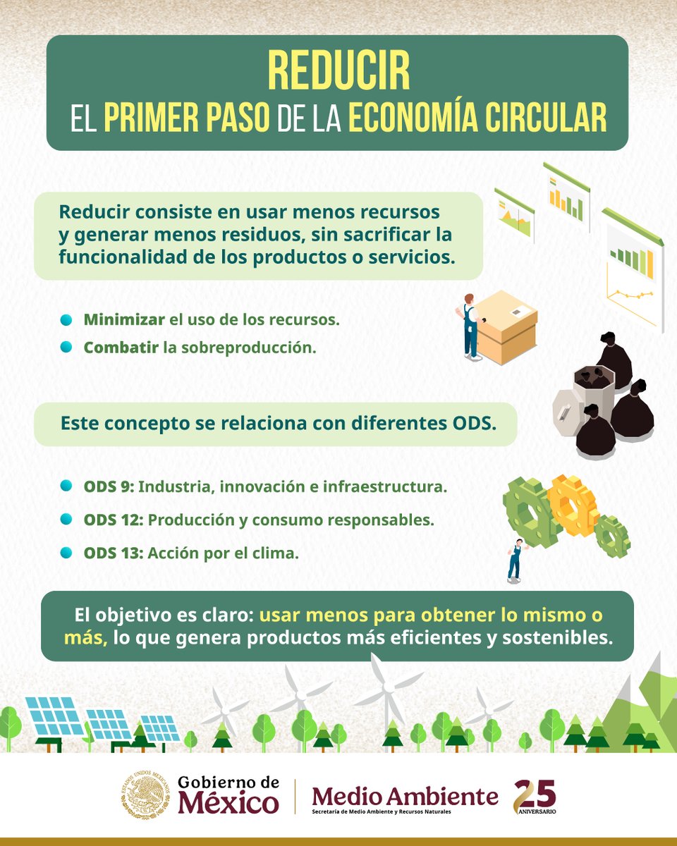 ♻️¡El primer paso hacia una #EconomíaCircular es REDUCIR! Conoce más sobre este importante concepto y circulemos juntos hacia una economía más sostenible.

#SomosMedioAmbiente #CirculemosHaciaElFuturo