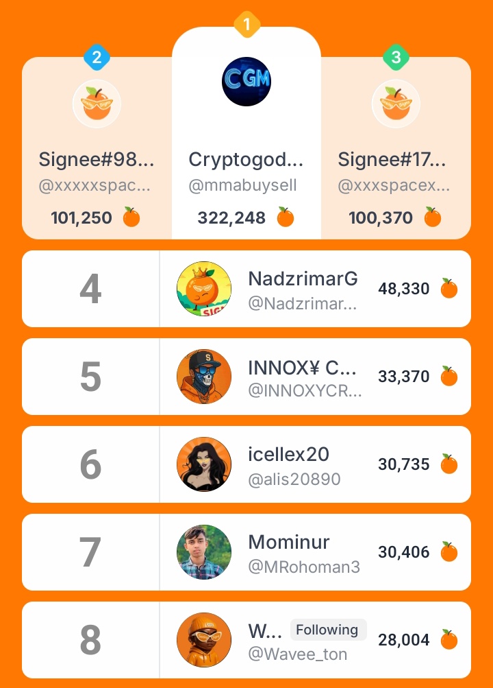 Henry Fred.Sign🧡 (@henryfr86360665) on Twitter photo 💥Guy's see what's happening on the leaderboard 👀, farmers are in the building 👀
💥<a href="/sign/">Sign 🧡👀</a> Team please you guys needs to do something
💥Non of this guy's are even SBT holder's,Nft holder's or even OG's
💥Please <a href="/realyanxin/">Xin (Shin) Yan 閻欣</a> <a href="/0xzoe_im/">Zoe Chen 🧡👀</a> <a href="/ClaireMa12/">clairemxd.eth the "product" turtle</a> we need your attention 🫶 💥Guy's see what's happening on the leaderboard 👀, farmers are in the building 👀
💥<a href="/sign/">Sign 🧡👀</a> Team please you guys needs to do something
💥Non of this guy's are even SBT holder's,Nft holder's or even OG's
💥Please <a href="/realyanxin/">Xin (Shin) Yan 閻欣</a> <a href="/0xzoe_im/">Zoe Chen 🧡👀</a> <a href="/ClaireMa12/">clairemxd.eth the "product" turtle</a> we need your attention 🫶