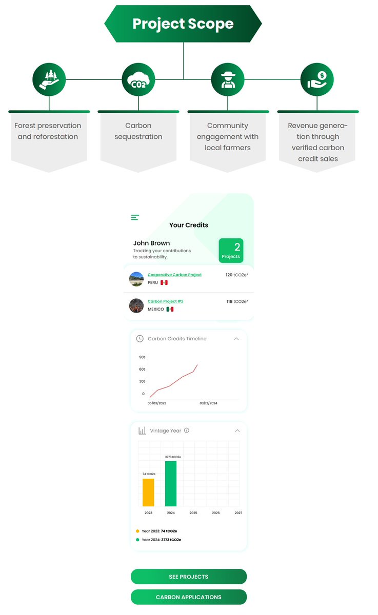 RaminaDimitra's tweet photo. @dimitratech's  Sierra de Álica Carbon Project in Nayarit, Mexico empowers Indigenous communities while restoring 23,000+ ha of forest using blockchain &amp; AI.
Join this advanced digital carbon project: https://t.co/MTbagbmZmH

#Carbon #ClimateAction #Sustainability #DMTR https://t.co/TopIWS45gc