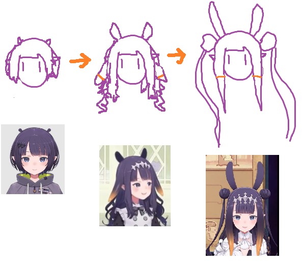her last 3 outfits before the chuuni one are like a pokemon evolution #inART