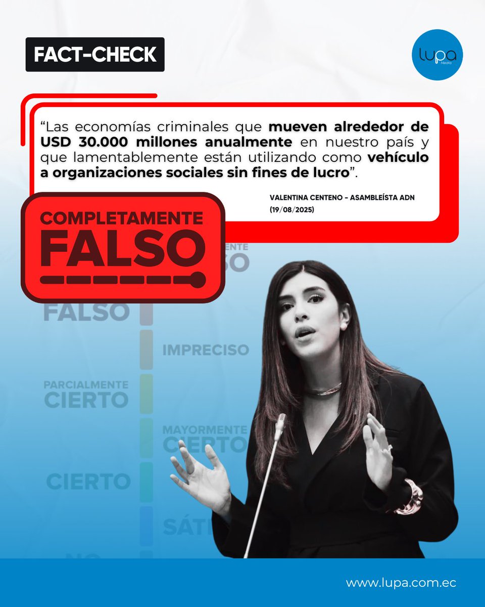 🔍#FactCheckLupa | ❌No hay evidencia de que el crimen organizado mueva USD 30.000 millones al año en Ecuador, ni de que utilice organizaciones sociales sin fines de lucro para esos fines, como afirmó la asambleísta de ADN, Valentina Centeno.

📉 Estudios estiman montos menores,