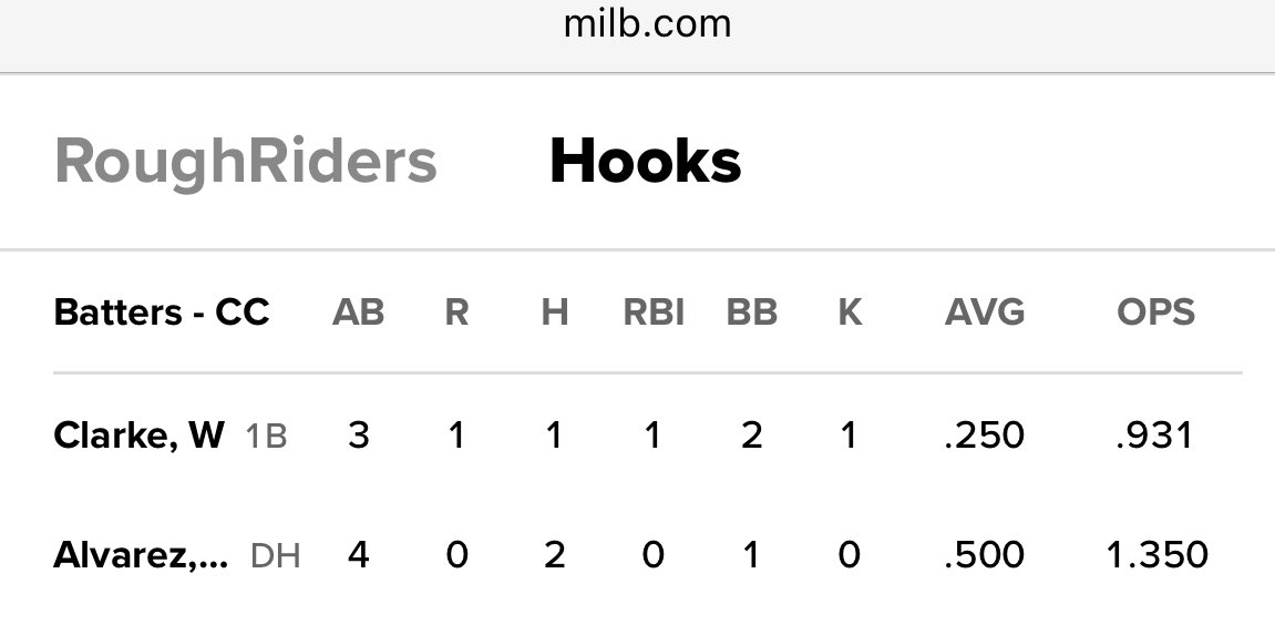 The Phillies just set a franchise record for most hits in a 3 game series 

The Phillies  also set a franchise record for most strikeouts by their pitchers in a 3 game series

To add insult to injury, Yordan Alvarez just went 2-4 with a double and walk in his 1st MiLB rehab game