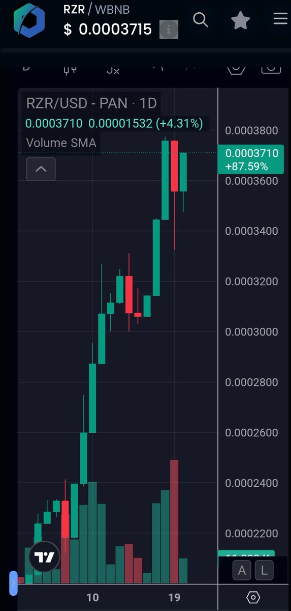 cryptoal3rt's tweet photo. #Rezor so READY to RUN to the land of π π #LFG
KAAAAABOOOOOOOM π π
"Don't sleep on OR hate on"
#JustWinOn #Rezor #respect
#BetterDaysAhead
#AllowMeToEnjoyMySelf https://t.co/8bYUNHpLao