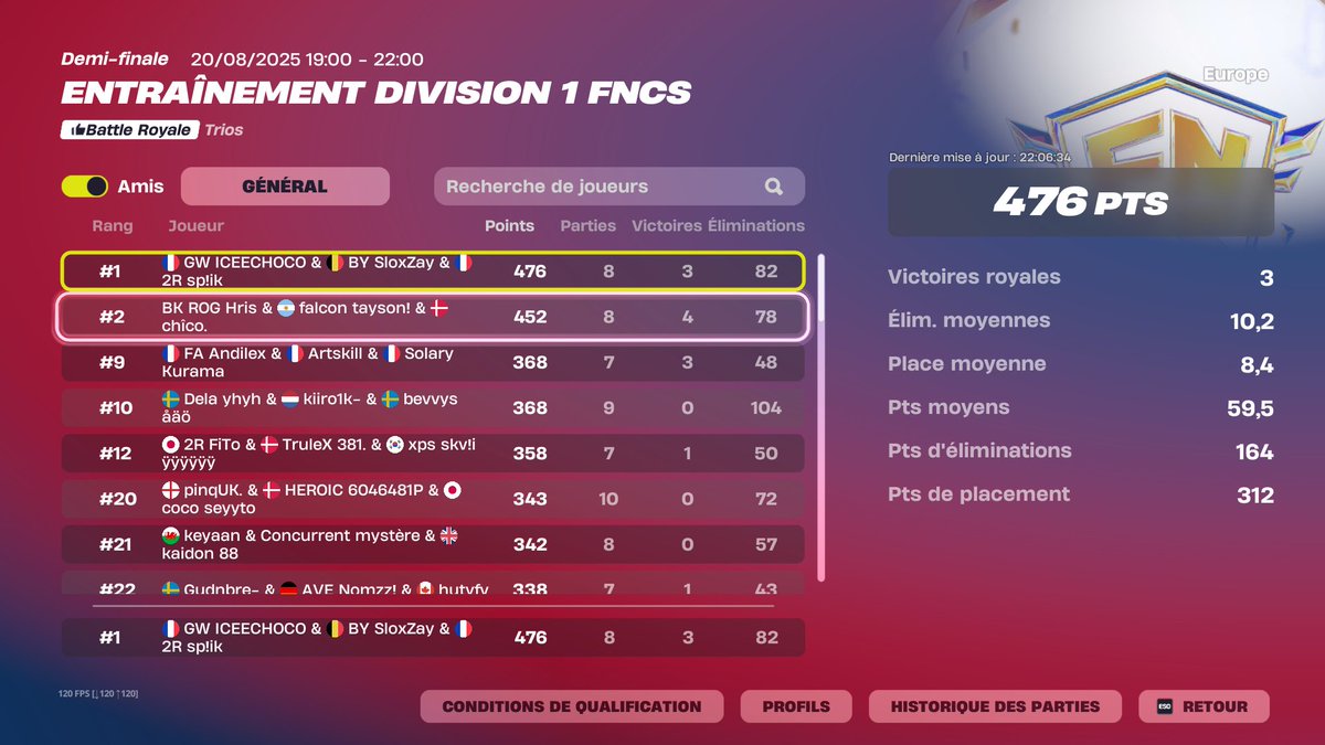 1st FNCS Div 1 Day 1 with <a href="/splikfnr/">splik</a> <a href="/SloxZay/">SloxZay</a> 
Streaming tmrw aswell 

<a href="/GameWardTeam/">GameWard</a> #FaceEverything 💜