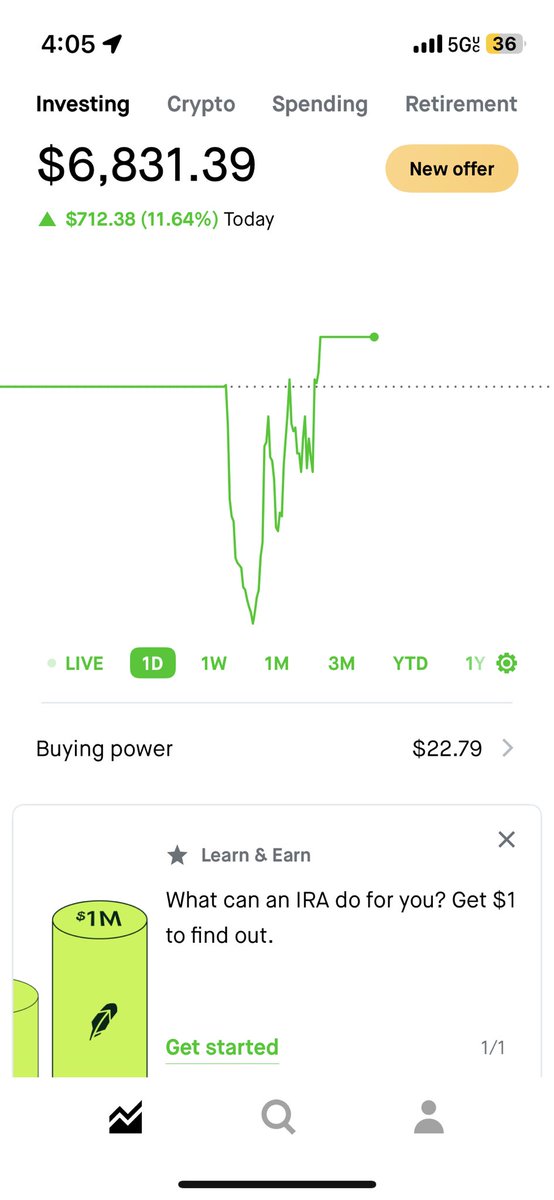 Almost destroyed the challenge account today bought calls way to early . Honestly I just got lucky $spy