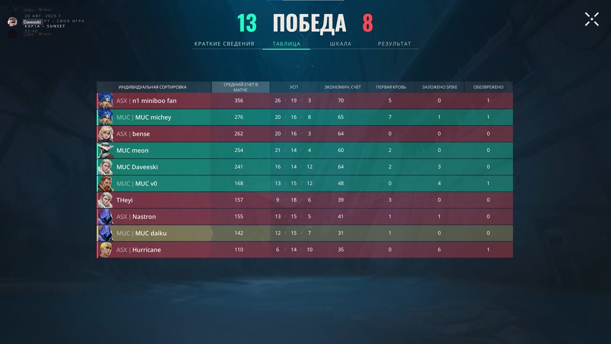 LoweVLR's tweet image. Beide Games in evc gewonnen 

Morgen PROJECT V Pro Series Invite Qualifier finals 

meine Goats!!!!