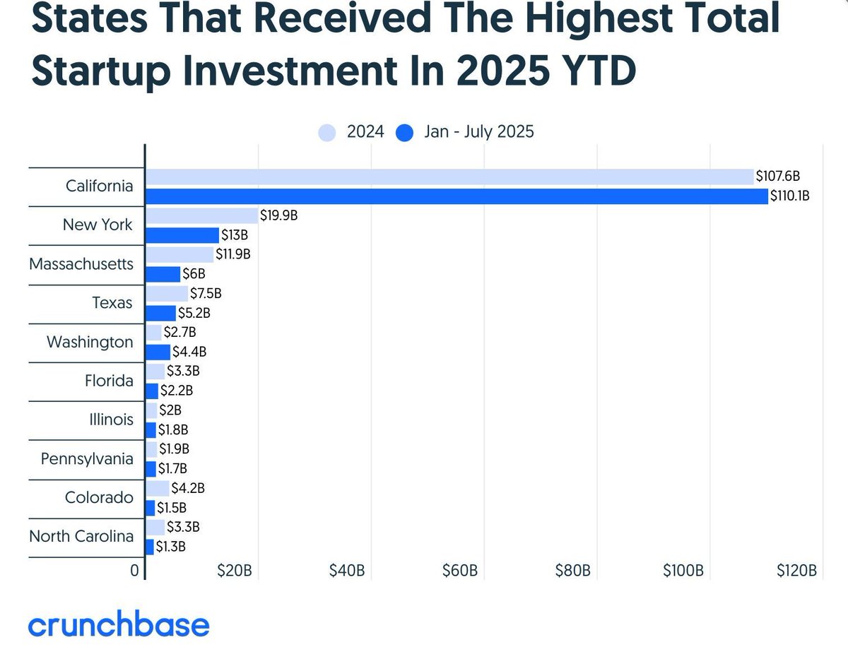 Guru Chahal🇺🇸 tweet media
