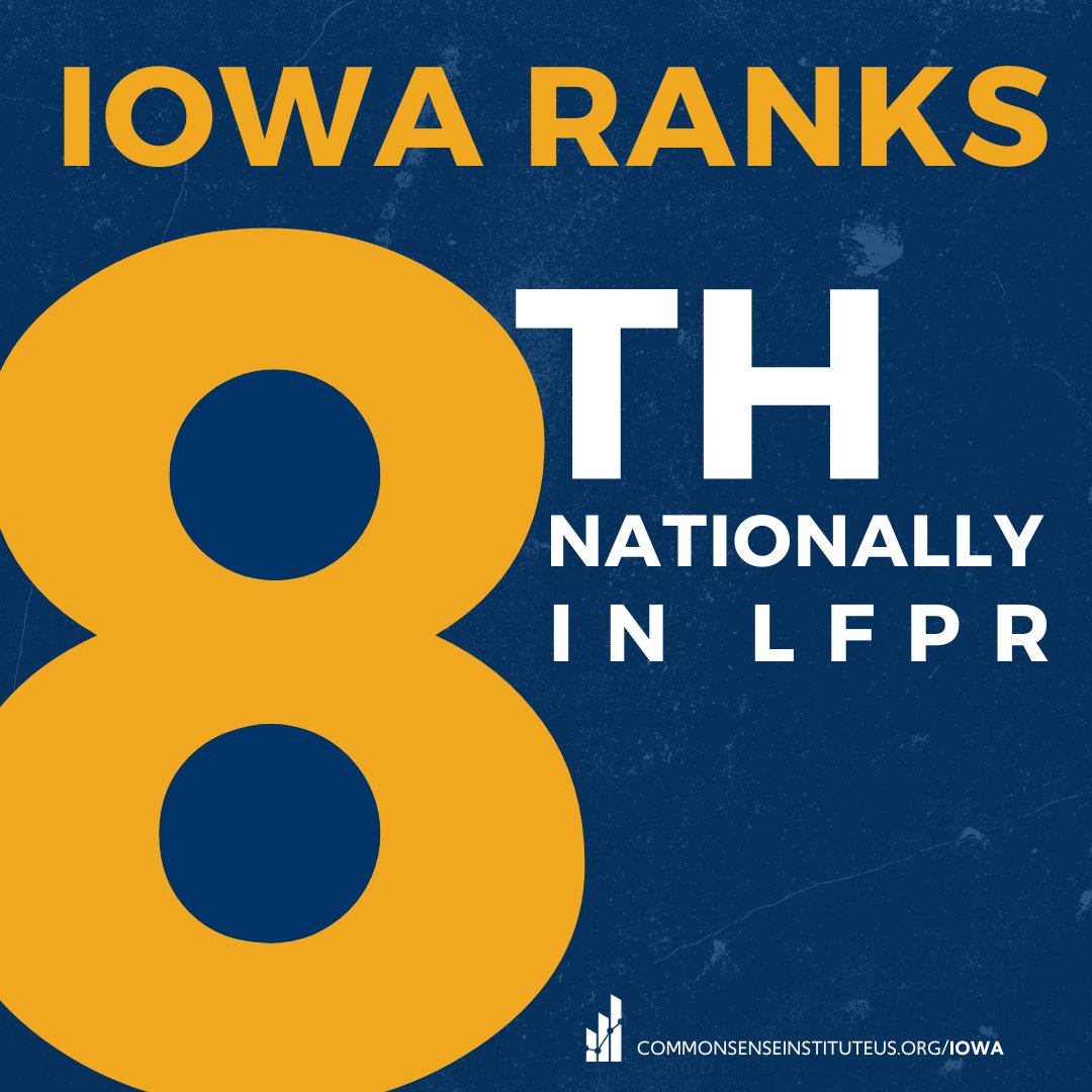 Iowa’s labor force participation rate held steady at 67.4% in July—8th highest nationally. Unemployment remained at 3.7%, improving Iowa’s rank to 20th lowest in the nation. Learn more in CSI’s July labor update: bit.ly/41bCFRt