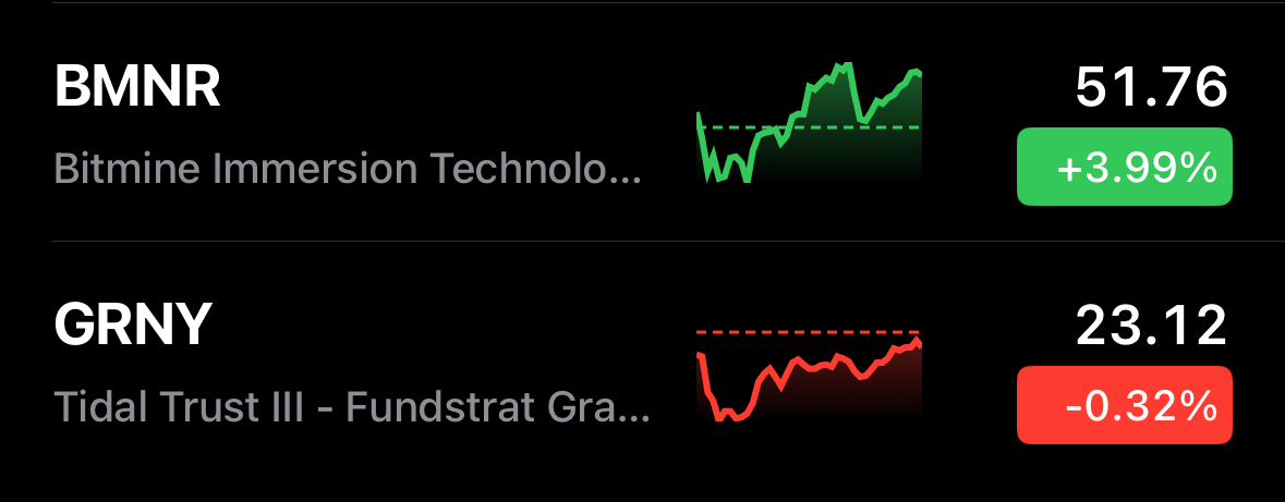 Not a bad day for the Tom Lee names

🟢🔴