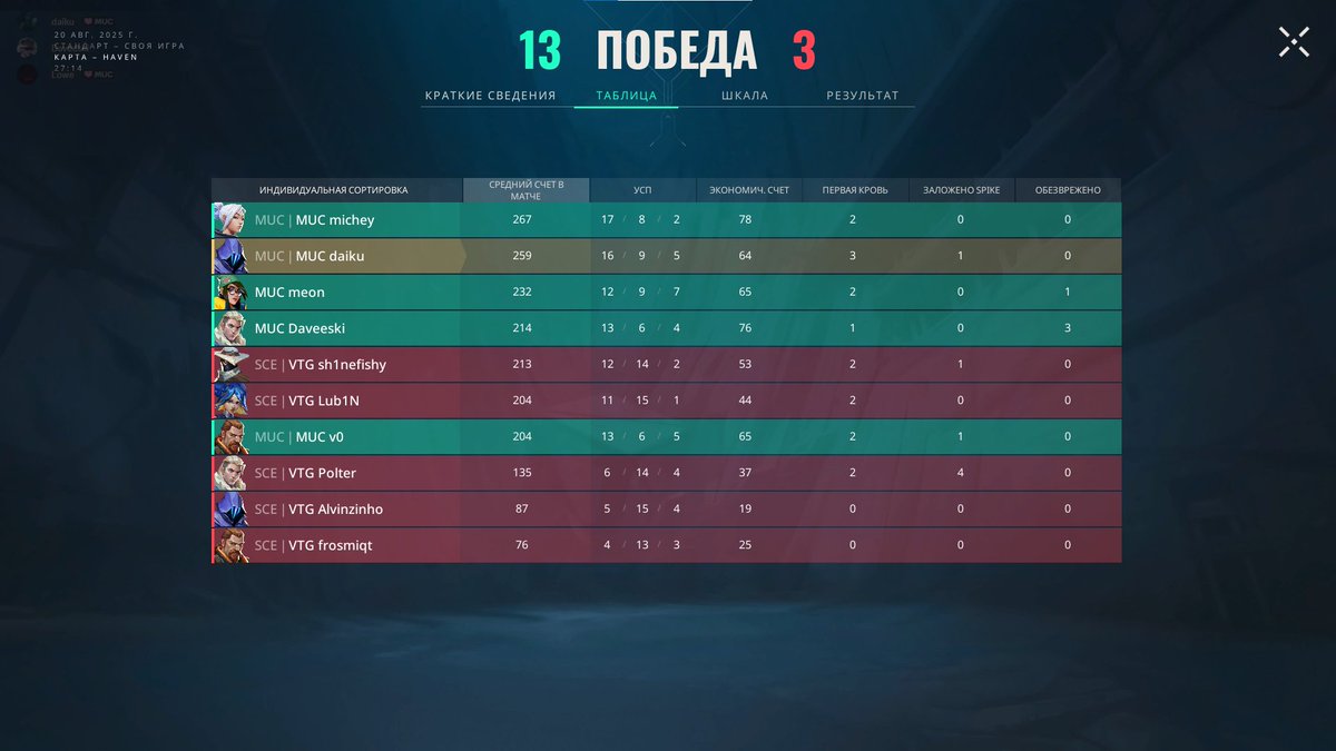 LoweVLR's tweet image. Beide Games in evc gewonnen 

Morgen PROJECT V Pro Series Invite Qualifier finals 

meine Goats!!!!