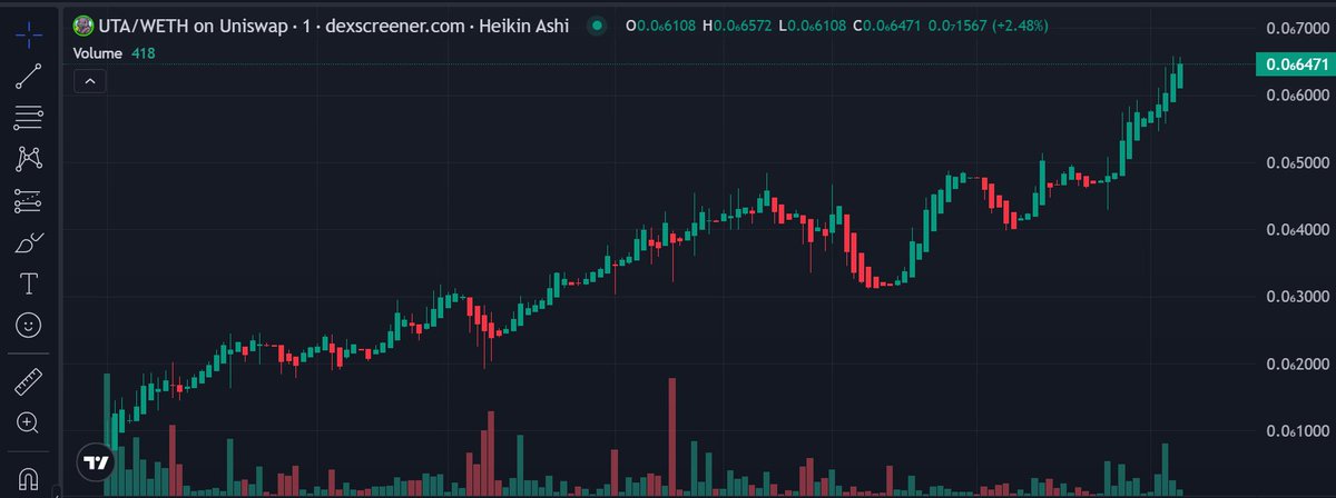 $UTA the Japanese baby hippo is going vertical 😍🚀

Tagged by the main account from the Zoo, I feel like something BIG is cooking.

Could $UTA pull a $MOODENG type of run? 🦛

0x3a7ed34c31e88a65184de33ea217226e9245cb40

$eth #memecoins $shib $pepe $doge