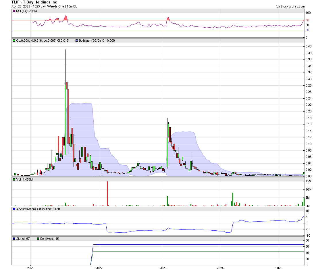 $TLIF Excellent start. This chart says it all. $0 debt and new CEO taking over.