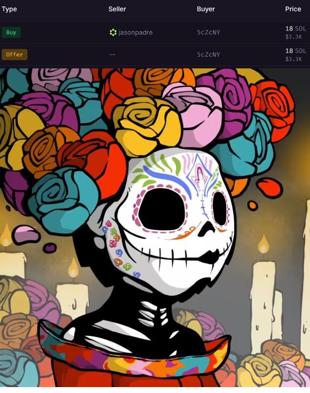 A fresh milestone for BERT NFTs.

One of the rare 1/1s has recently been sold for 18 $SOL, setting a new all-time high.