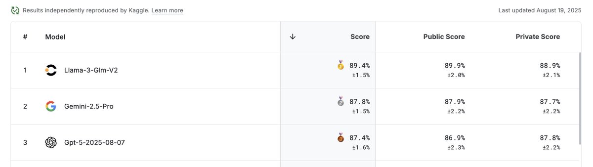 Contextual AI tweet media