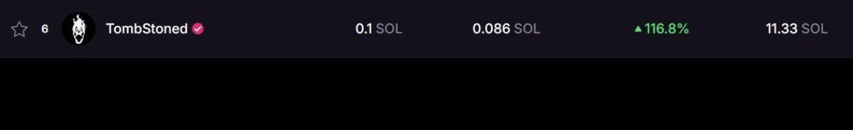 GuyWhoLost100K (@guywholost100k) on Twitter photo Ye 🥵
Lore and OG status too strong
Volume too heavy
116% increase in FP last 7 days
<a href="/TombStonedHS/">TombStoned</a> on the Uptrend 📈 Ye 🥵
Lore and OG status too strong
Volume too heavy
116% increase in FP last 7 days
<a href="/TombStonedHS/">TombStoned</a> on the Uptrend 📈