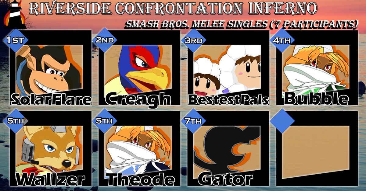 RiverSide Confrontation INFERNO (Melee RESULTS)
[Miramichi, NB]
1st - <a href="/SolarFlareNB/">SolarFlare</a> 
2nd - <a href="/Creagh1947/">Creagh</a> 
3rd - <a href="/Bestest_Pals/">Pals</a> 
4th - Bubble
5th - <a href="/SSBWallzer/">Wallzer</a> 
5th - <a href="/SSBTheode/">Theode</a> 
7th - <a href="/GatorTheGreatCA/">Evan</a> 
Bracket: start.gg/tournament/riv…