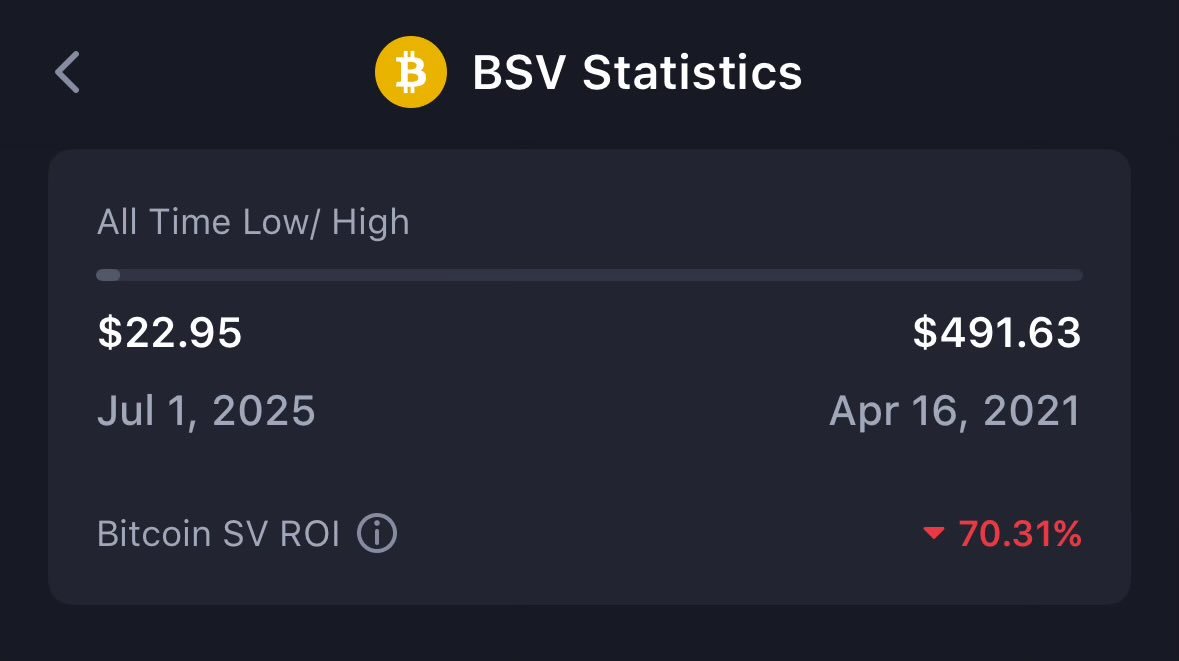 Once upon a time, Tom Lee went all in on BSV and as of today BSV is officially dead. 

Who's next?