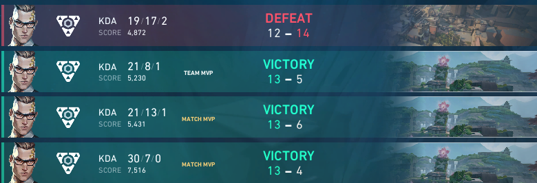 Unfortunatly lost the Semifinals in todays weekly.