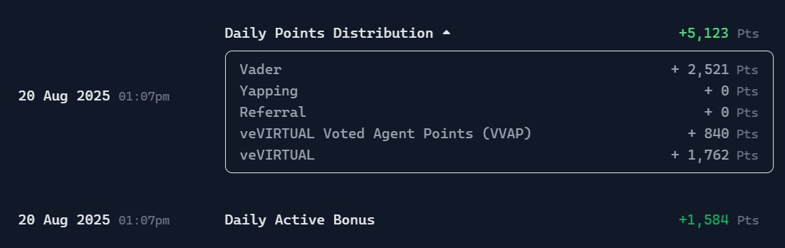 PashaG1982's tweet photo. Daily points on @virtuals_io. Not bad 😁
@VaderResearch https://t.co/qyFNgJG141