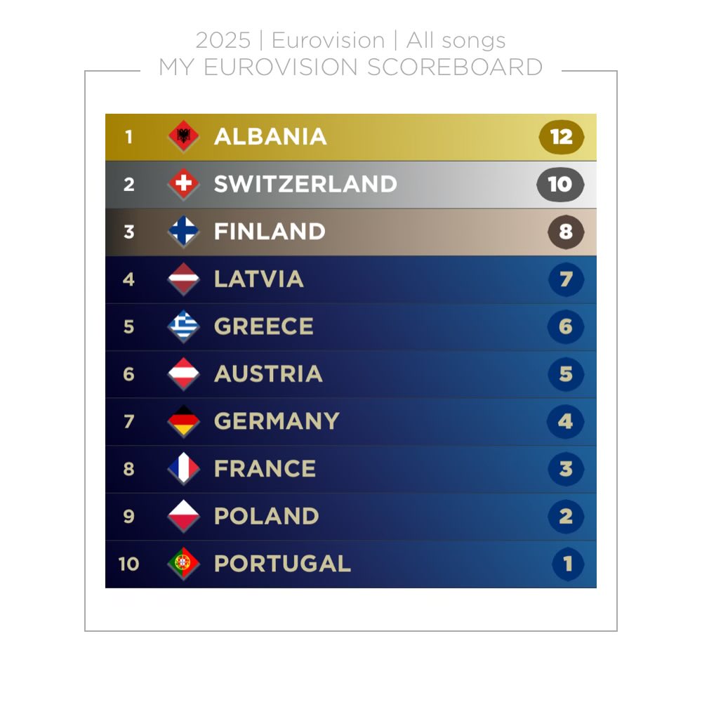 bc i dont think anyone would complain if this was the actual top 10 !