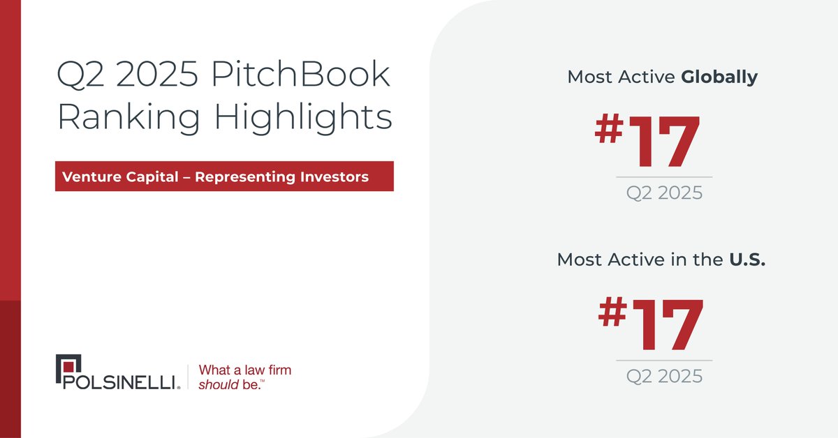 Polsinelli's tweet image. We are pleased to announce that we have once again been recognized broadly in @PitchBook's Q2 2025 Global League Tables for our #dealmaking activity across 37 categories. Notable this quarter were our Top 20 rankings in #VentureCapital. Read more: polsinelli.com/news/polsinell….