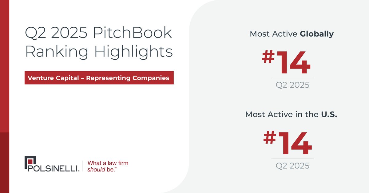 Polsinelli's tweet image. We are pleased to announce that we have once again been recognized broadly in @PitchBook's Q2 2025 Global League Tables for our #dealmaking activity across 37 categories. Notable this quarter were our Top 20 rankings in #VentureCapital. Read more: polsinelli.com/news/polsinell….
