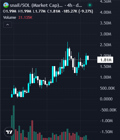 The slower it cooks the more bullish I get

$snail