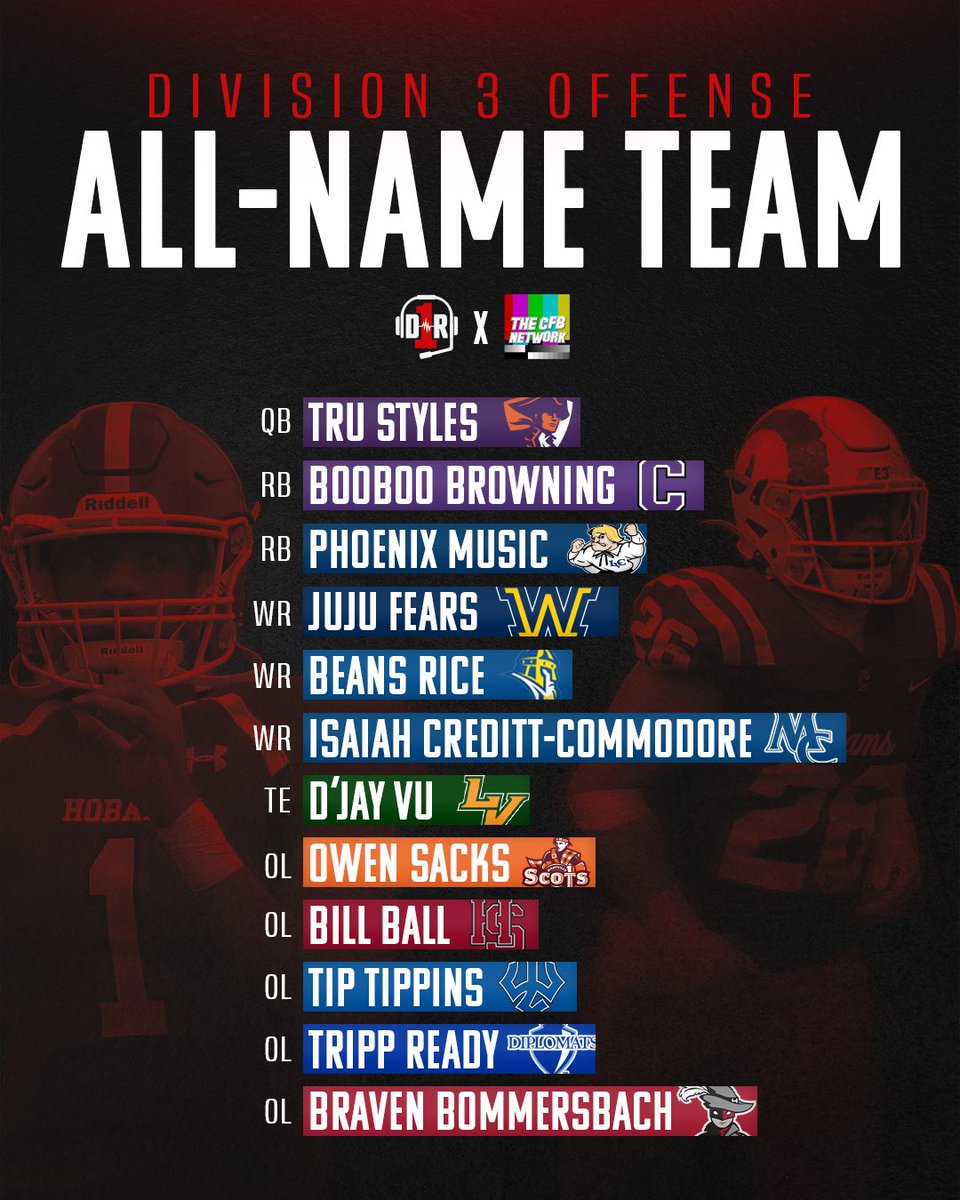 The most colorful offense in #D3FB 😆

Take a look at the offense of the D3 All-Name team presented by #D1R &amp; <a href="/thecfbnetwork/">The College Football Network</a> ⤵️