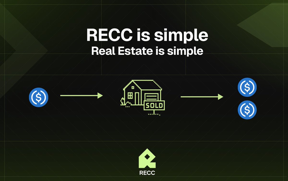 RECCFinance's tweet photo. gm, always remember:

RECC is simple. Earning yields on Real Estate is Simple. https://t.co/kBRd8HIpr8
