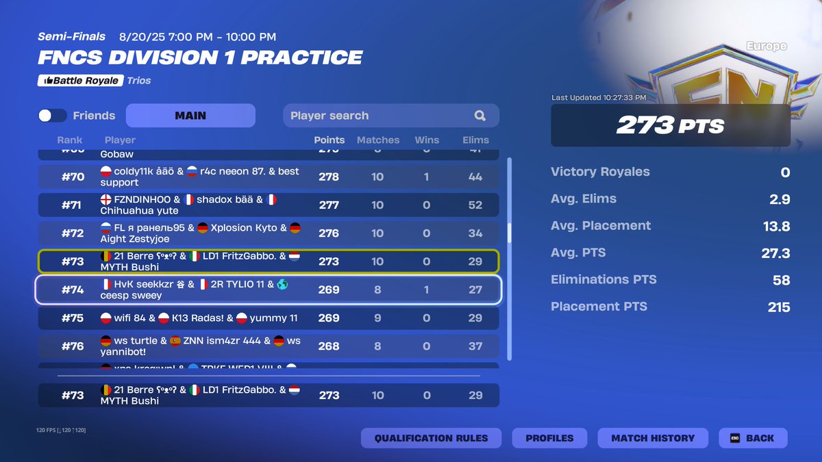 Top 73 day 1, need huge comeback tomorrow <a href="/88_bushi/">Bushi</a> <a href="/Berrefn16/">Berrefn</a> <a href="/Baz1n/">Bazin</a> 

<a href="/LoadingOneGG/">Loading One</a>
