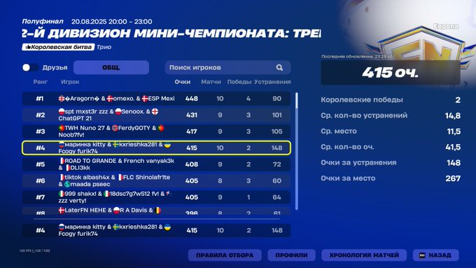 4th 1 day w best fighter @kirieshka74 and best support <a href="/2Furik/">furik</a>