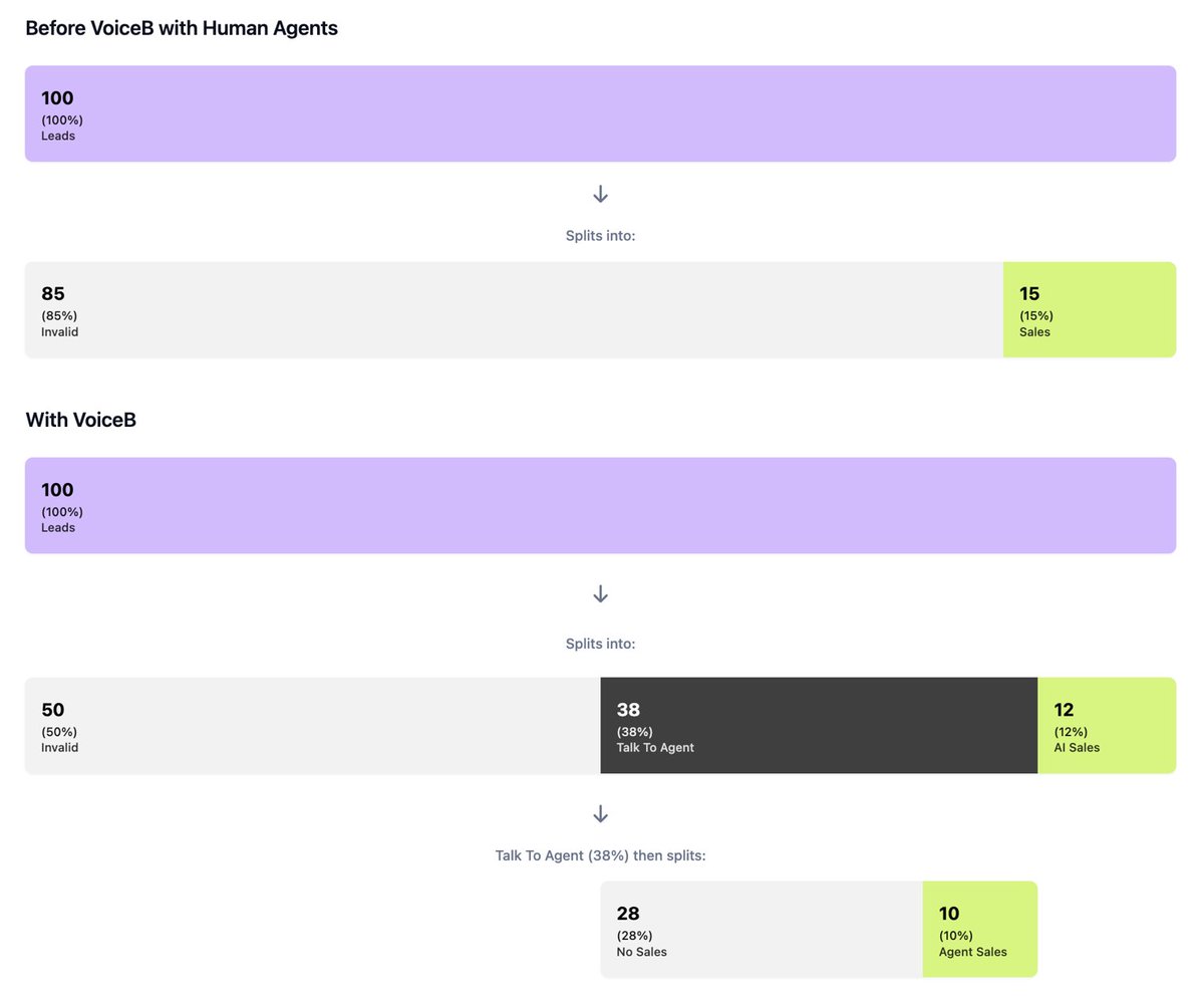 VOICEBai tweet media