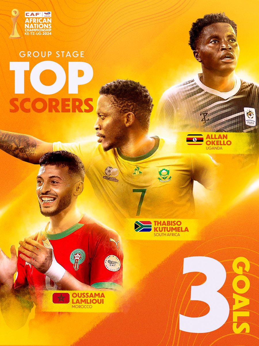 Triple the threat, triple the goals. ⚽️⚽️⚽️

Lamlioui, Kutumela &amp; Okello reign supreme as your #TotalEnergiesCHAN2024 Group Stage Top Scorers. 🇲🇦🇿🇦🇺🇬