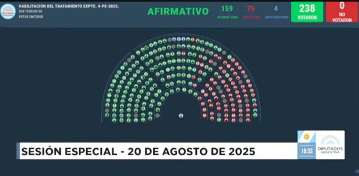 La Emergencia en Discapacidad no es un tema de slogans ni de grietas, es de humanidad.
Las instituciones de discapacidad necesitan respaldo para seguir cuidando y acompañando.
Las familias no pueden esperar: necesitan respuestas hoy, y es tarea del Congreso estar donde el