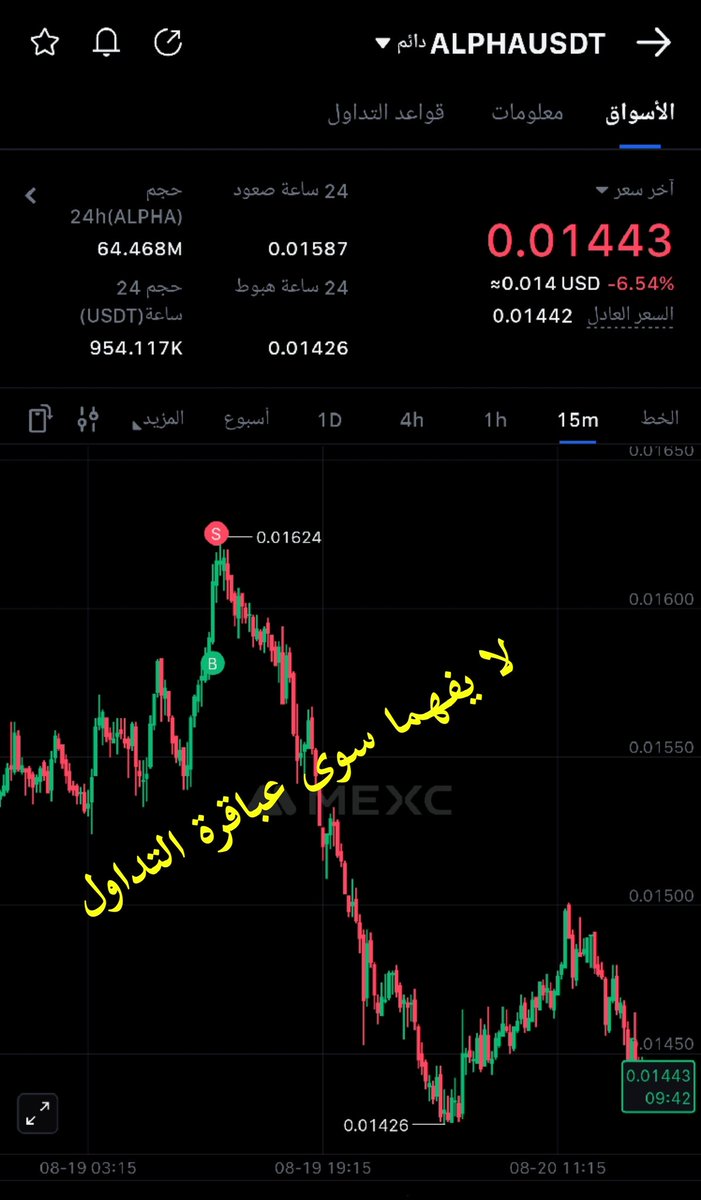 ان تصل #العملة الى الهدف بالضبط... ثم تهوي الى الهاوية لا يقنصها الا قناص وخبير #التداول
ولكم الصورة