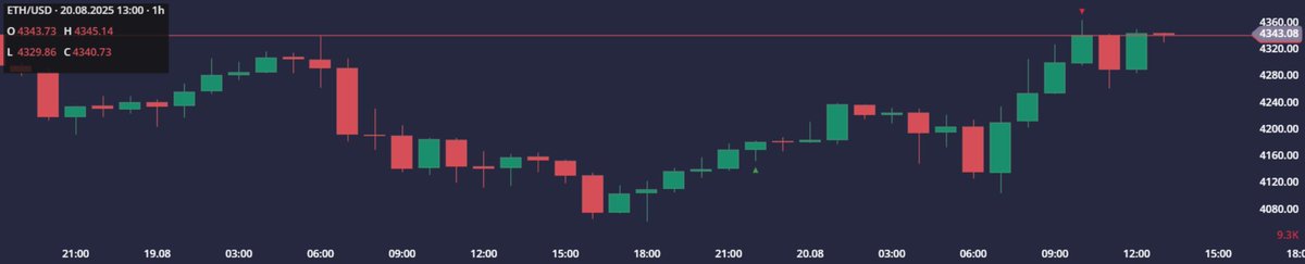 IRL - IRL for the win 🐐

$ETH