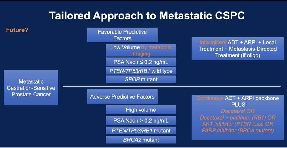 Zach Klaassen (@zklaassen_md) on Twitter photo SCU 2025 <a href="/SCUColombia/">Sociedad Colombiana de Urología</a>
<a href="/chavarriagaj/">Julian Chavarriaga</a> with a Tour de Force presentation highlighting biomarkers in localized, locally advanced, and mCSPC prostate cancer
👇A tailored approached to mCSPC in the future
<a href="/urotoday/">UroToday.com</a> SCU 2025 <a href="/SCUColombia/">Sociedad Colombiana de Urología</a>
<a href="/chavarriagaj/">Julian Chavarriaga</a> with a Tour de Force presentation highlighting biomarkers in localized, locally advanced, and mCSPC prostate cancer
👇A tailored approached to mCSPC in the future
<a href="/urotoday/">UroToday.com</a>